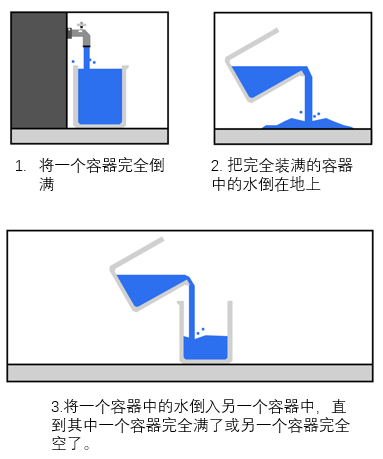 三个容器倒水_倒水大师|每日趣味数学挑战01/14-CSDN博客