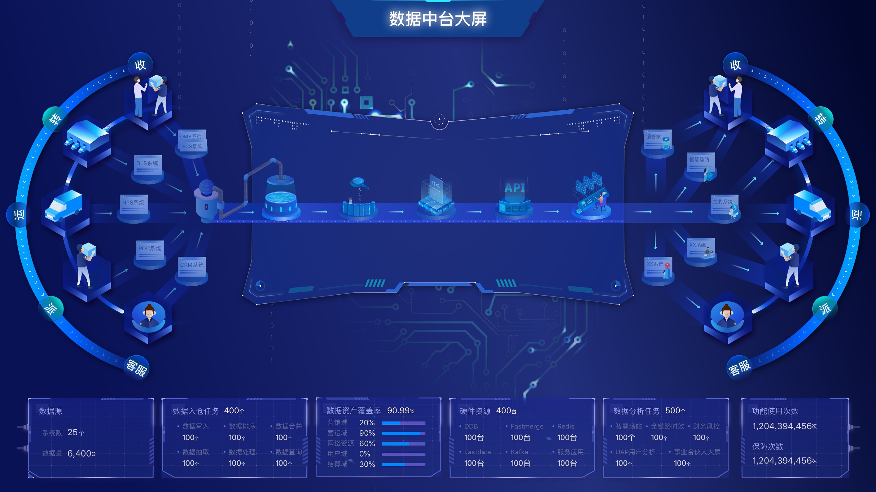 数据中台退居幕后？为何数据飞轮成为新的焦点？-CSDN博客