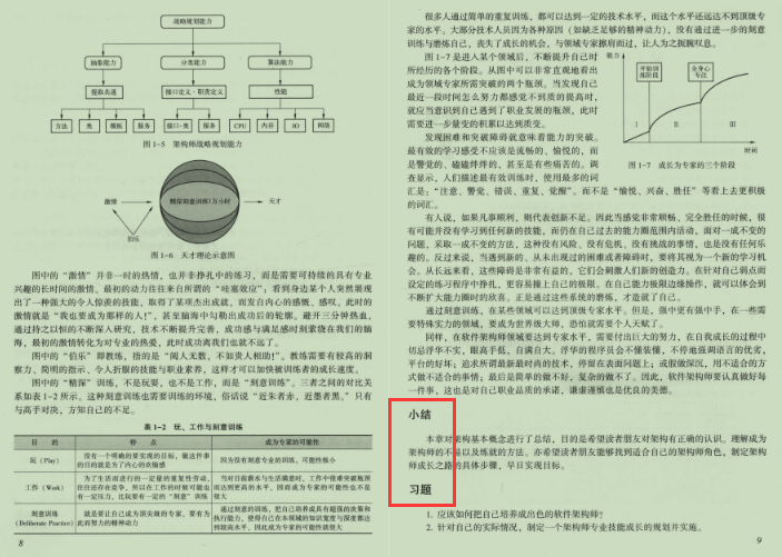 大龄程序员没出路？阿里达摩院5-10年Java软件架构师笔记