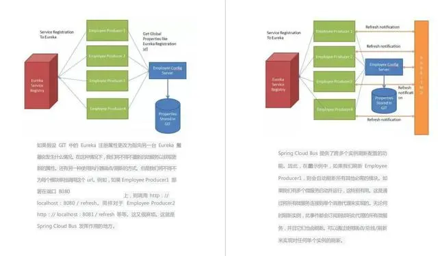 Java开发进大厂面试必备技能，面试初级java工程师问题