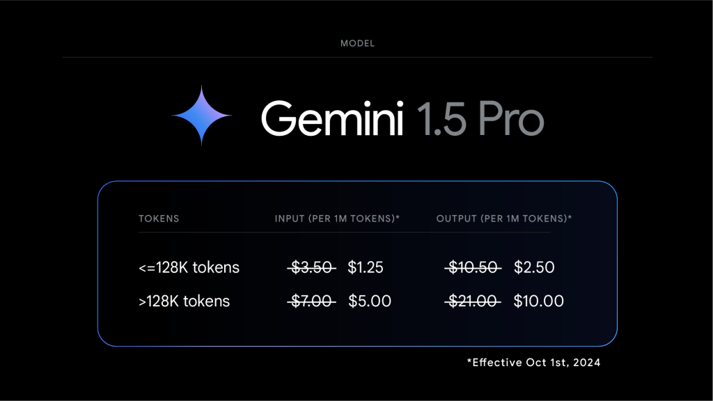 谷歌今天发布了两款升级版Gemini模型：Gemini-1.5-Pro-002和Gemini-1.5-Flash-002