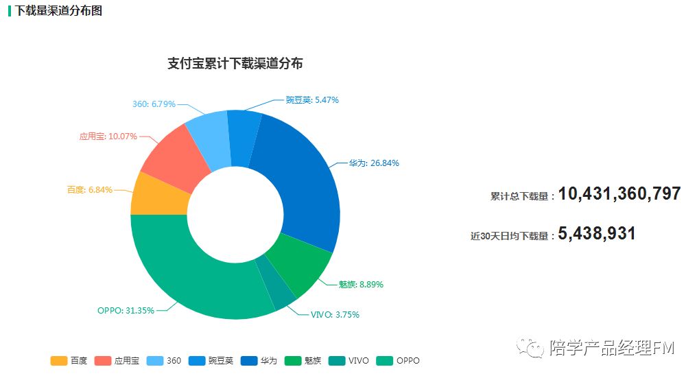 产品中的影响力六大原则