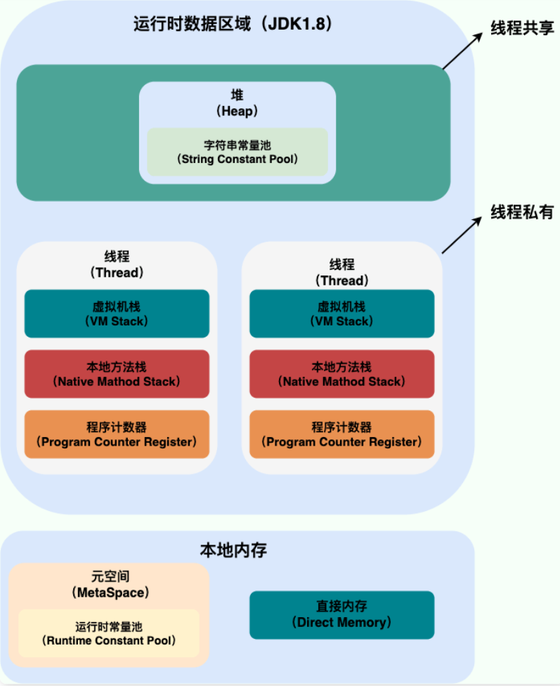 【Java八股面试系列】并发编程-进程与线程