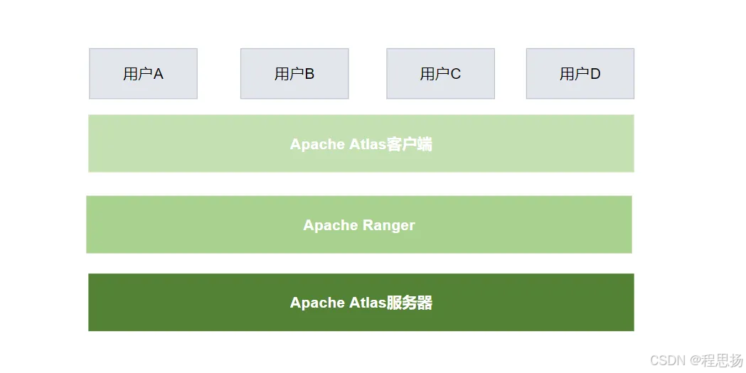 值得收藏！推荐10个好用的数据血缘工具_android