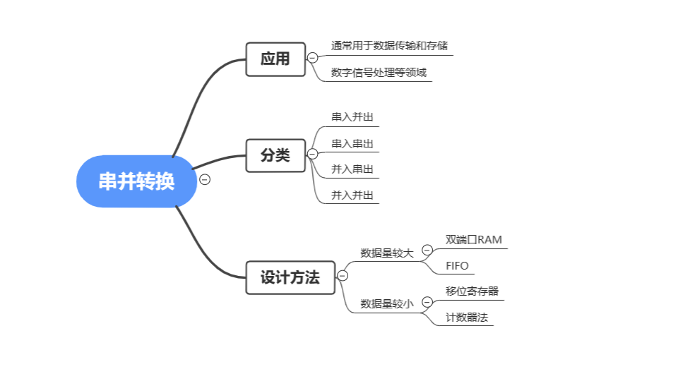 请在此添加图片描述