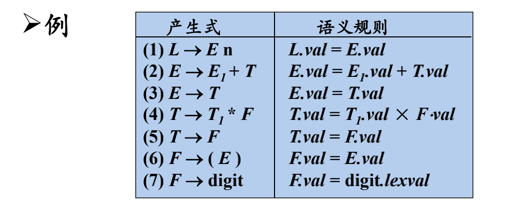 例139