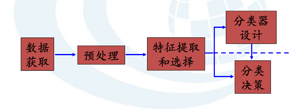 数字图像处理期末考点整理（全）