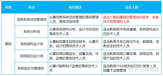 浅谈系统架构设计-从架构设计原理、架构设计原则、架构设计方法展开