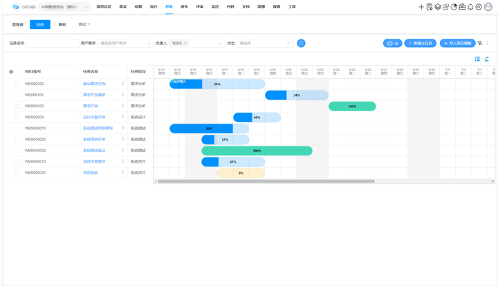 Co-Project智能项目管理平台 甘特图