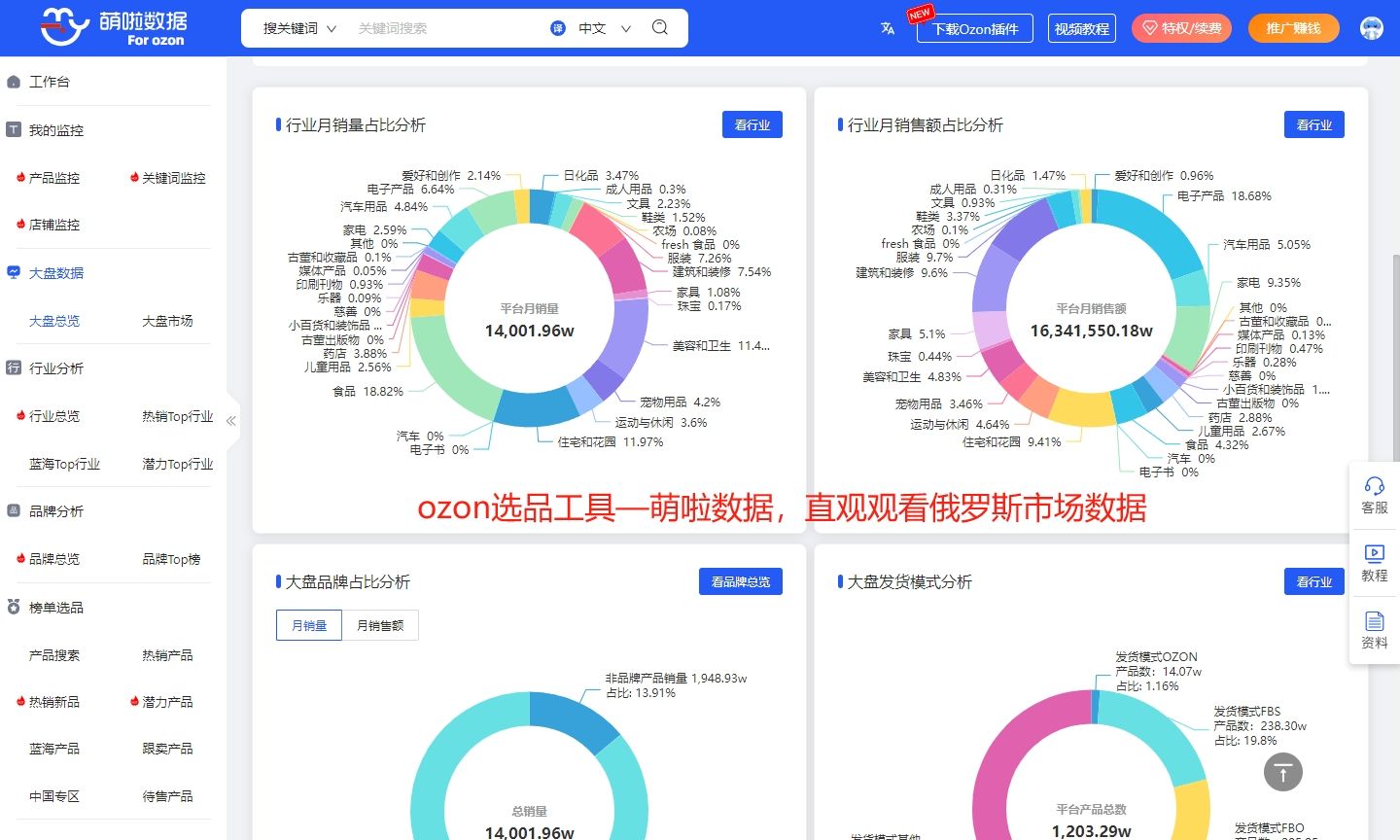 萌啦数据ozon怎么用，萌啦数据ozon使用教程