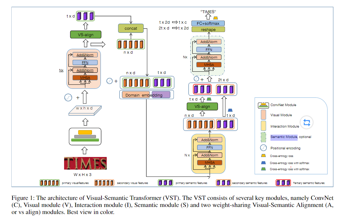 VST Architecture