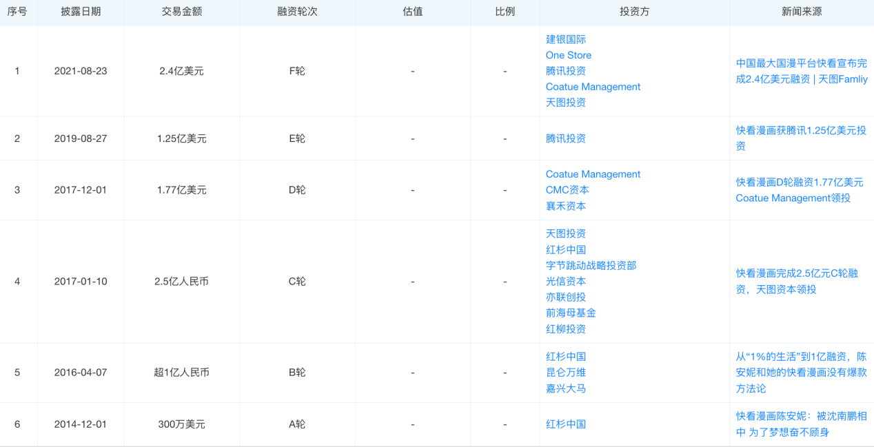 AIGC风起，快看能否走出“水逆周期”？