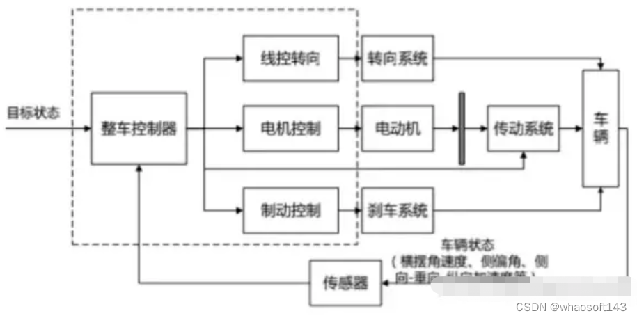 自动驾驶合集9_数据_37