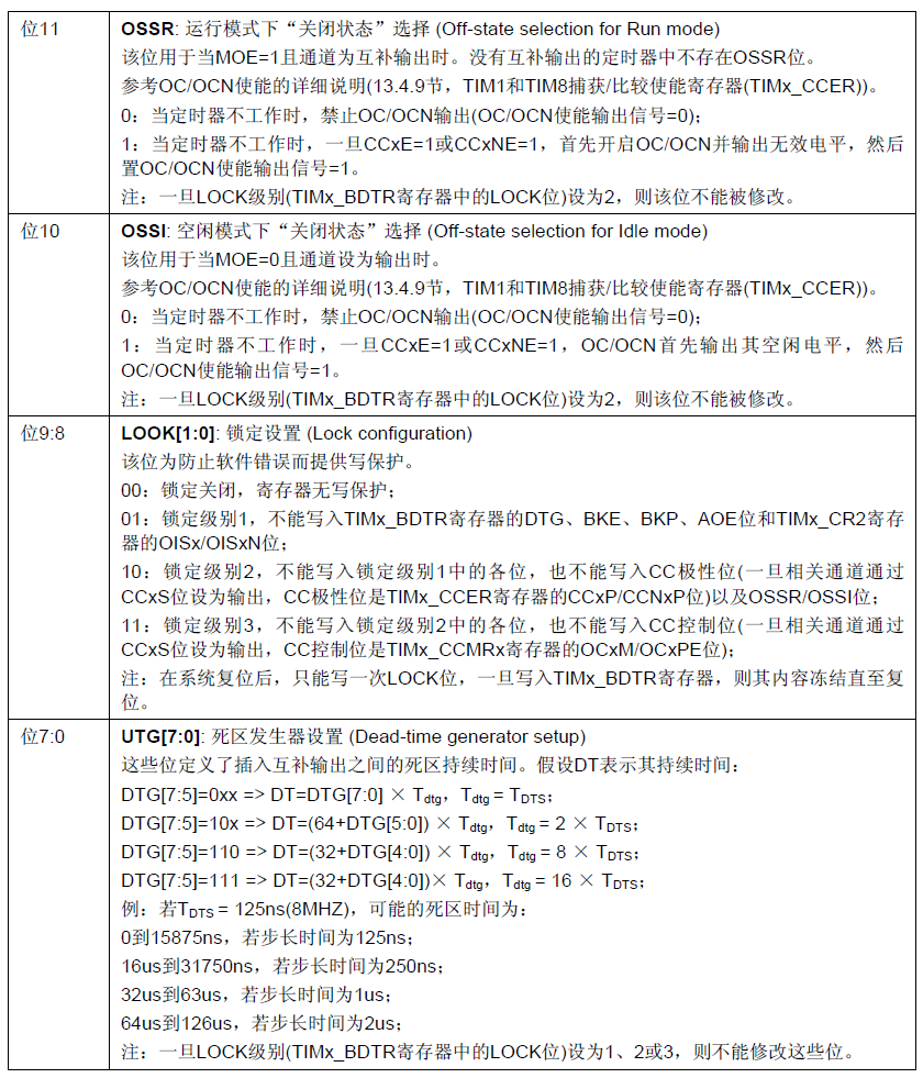 STM32F103 PWM配置