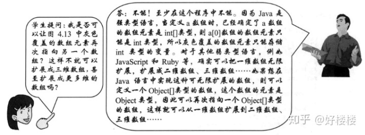 int数组初始化_Java数组