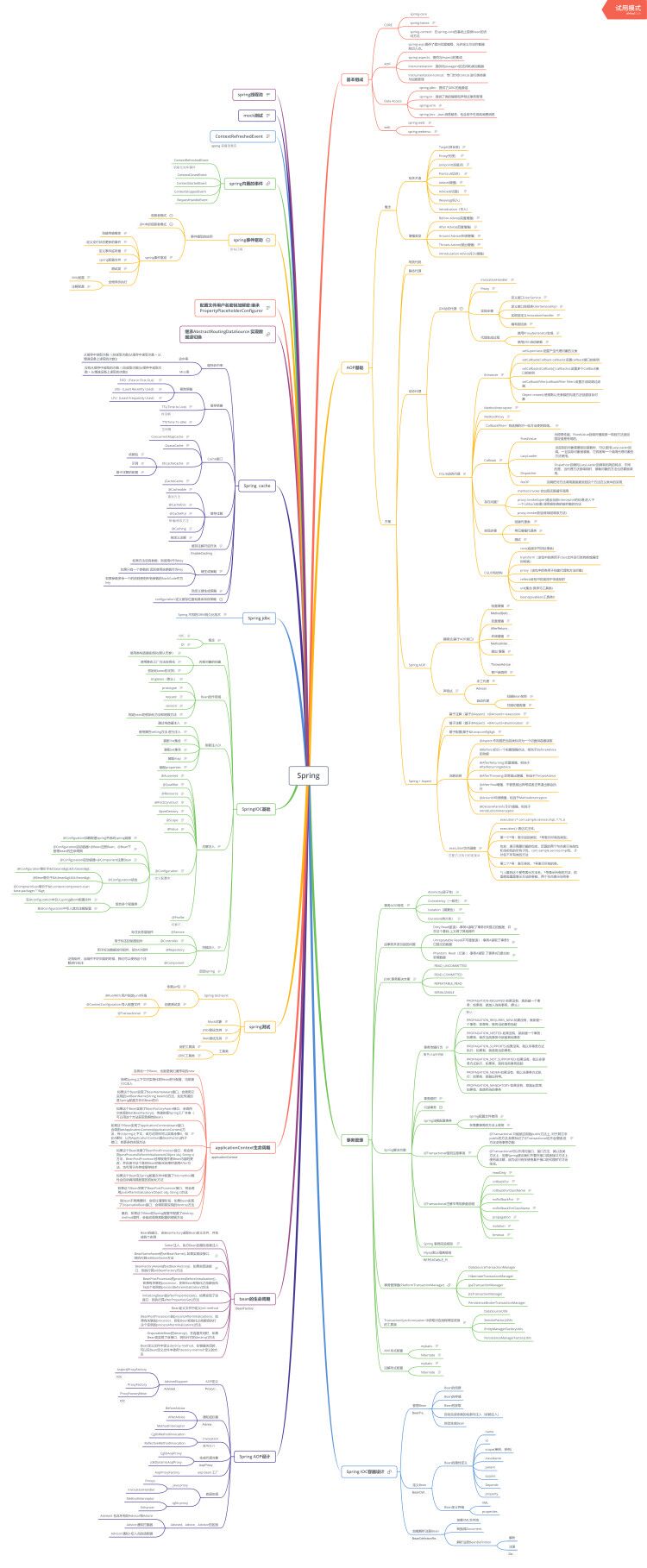 阿里三面惨遭被虐,spring,jvm,mybatis,并发编程等一窍不通