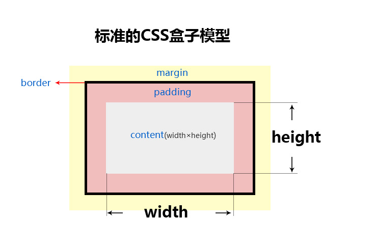 高频面试题-CSS