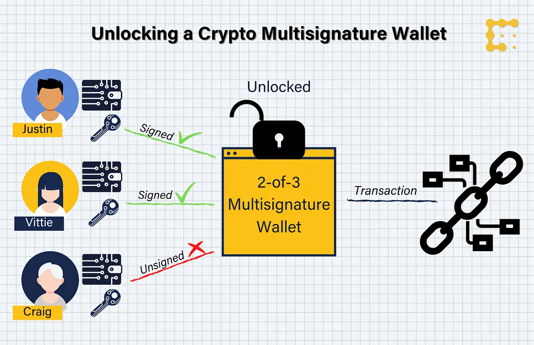 Image source CoinDesk