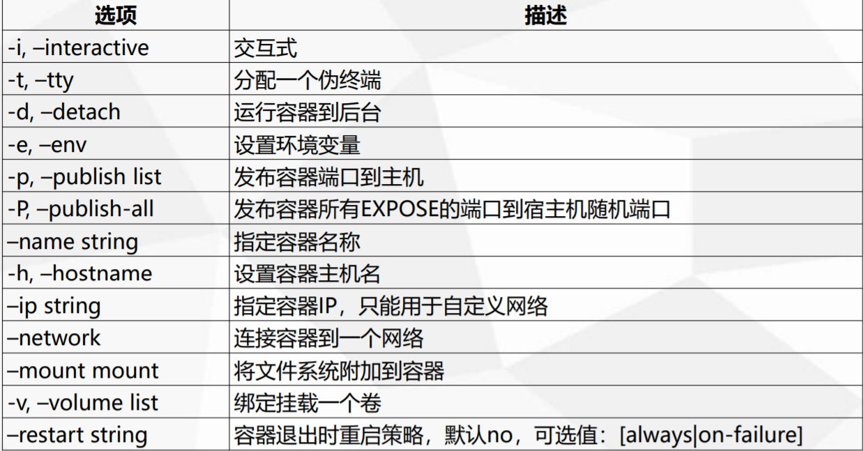 Docker教程（超全总结）[通俗易懂]