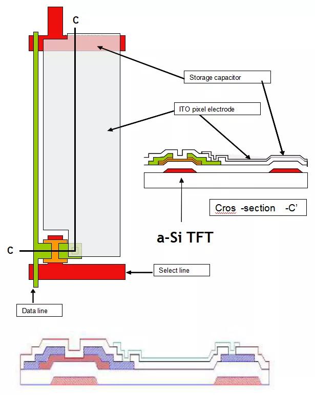 St77v Tft 驱动电路 Tft 显示器的制造工艺流程和工艺环境要求 Weixin 的博客 程序员宅基地 程序员宅基地