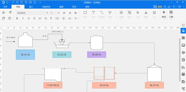 matlab怎么画两个自变量的图_工艺流程图怎么画？手把手教你画出标准流程图-CSDN博客
