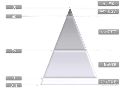 iframe引入的网站不能全屏宽度有滚动条_程序猿进阶不能错过的最全前端性能优化秘籍（一）！...