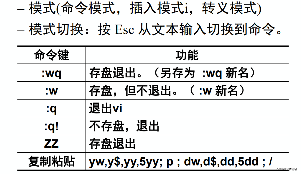 使用Hadoop所需要的一些Linux基础