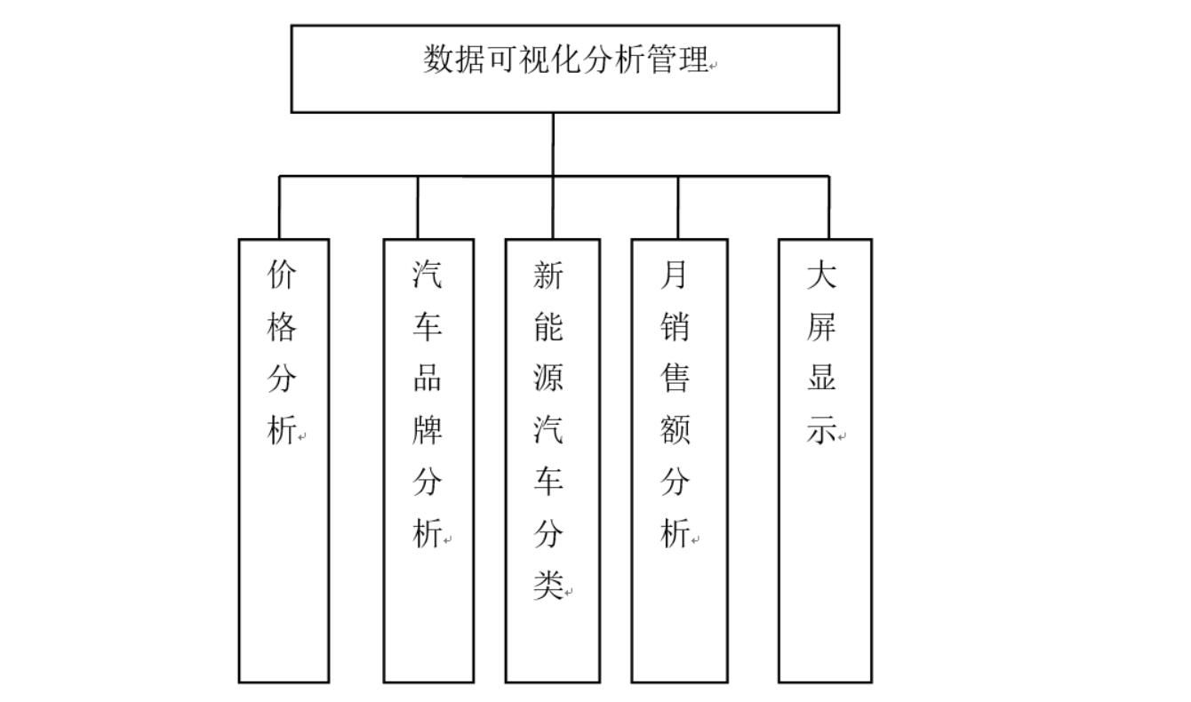 基于Python爬虫的新能源汽车数据分析与可视化-计算机毕业设计源码+LW文档_MySQL_02