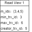 【MySQL】一文彻底吃透MVCC执行原理