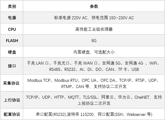 物联网主机E6000引领工业自动化的新篇章