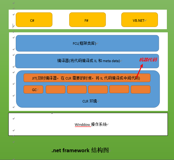 .net core特性及发展方向