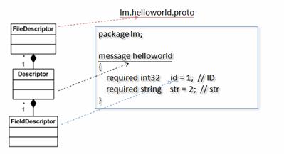 图 3. 各个 Compiler 类之间的关系