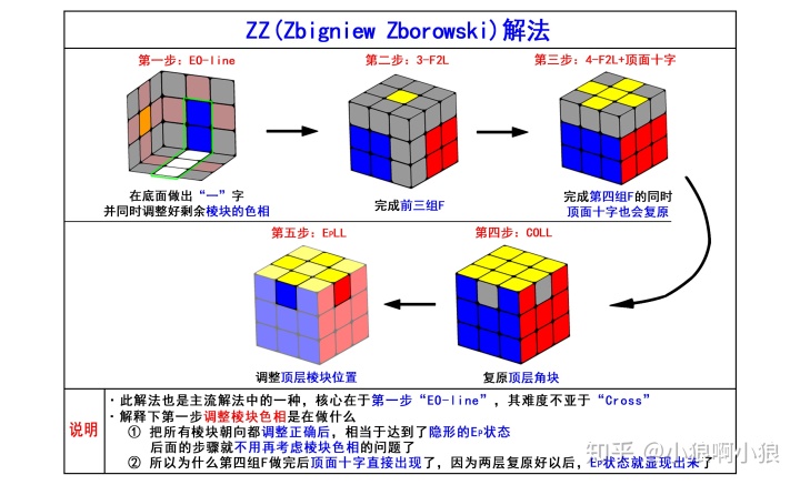 rsatool使用步驟圖解番外篇八大魔方快速還原法圖解介紹彙總大全