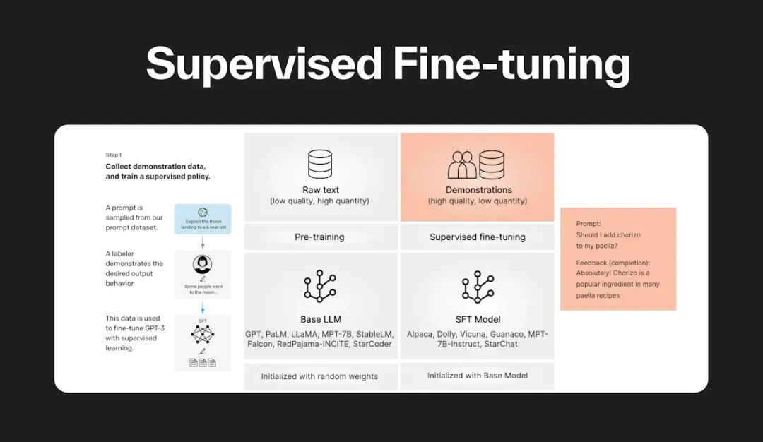 一文彻底搞懂大模型 - Fine-tuning三种微调方式_fine turing-CSDN博客