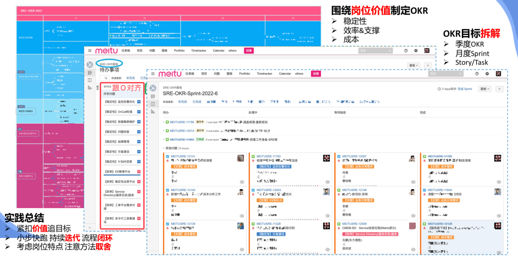 2个基础「团队建设：OKR + 敏捷」