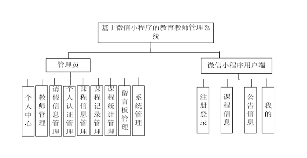 系统功能模块图