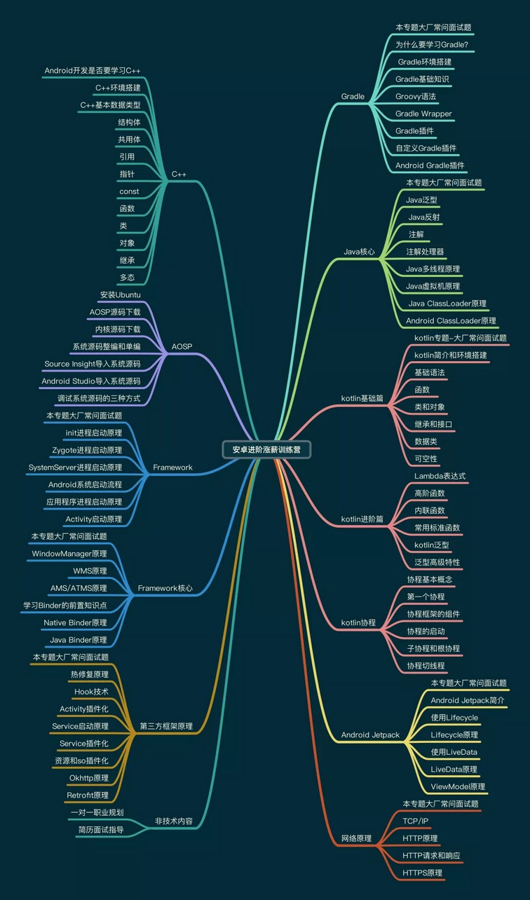 ffmpeg引入androidstudio2024年您应该知道的技术之一