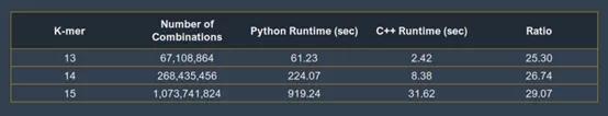 Concurrence avec Python: à quelle vitesse C ++?