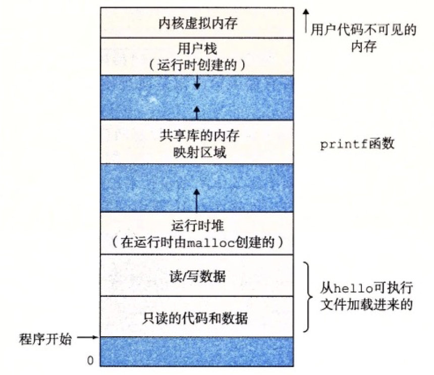 image-20220221200234220