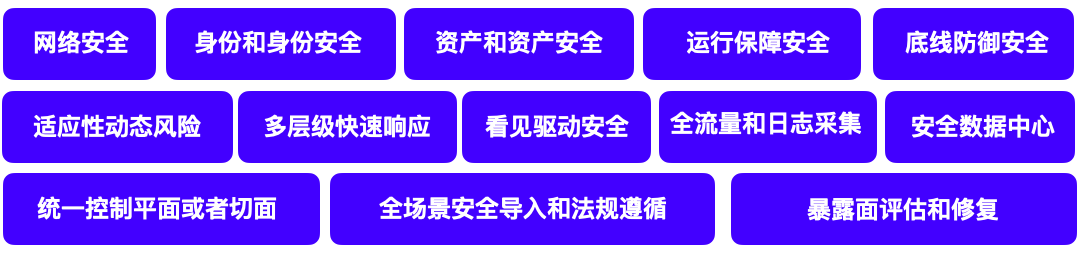 韧性数据安全体系组成：看见驱动安全 ｜CEO专栏