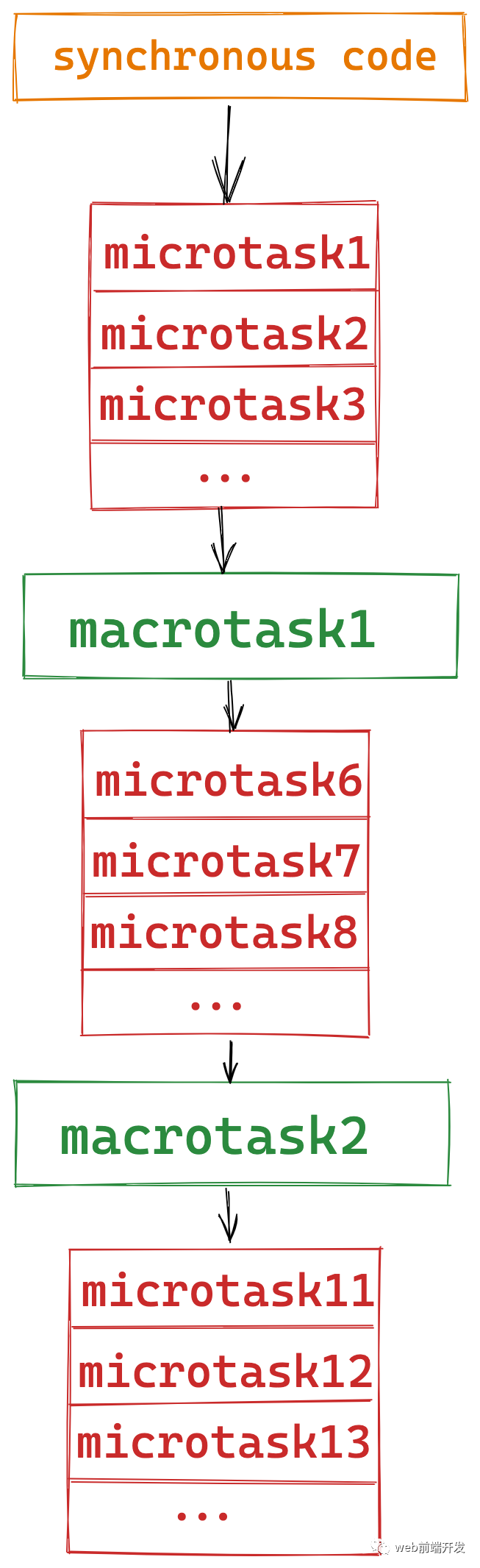 10 个 JavaScript Promise 的面试题_jspromise面试题-CSDN博客
