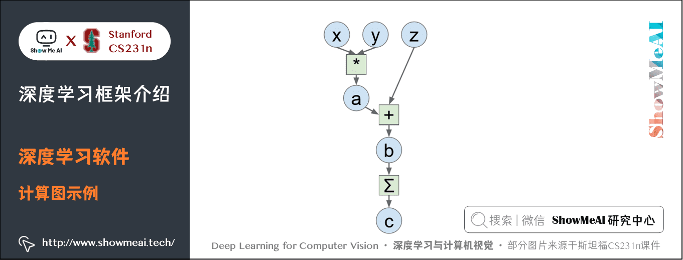 深度学习软件; 计算图示例