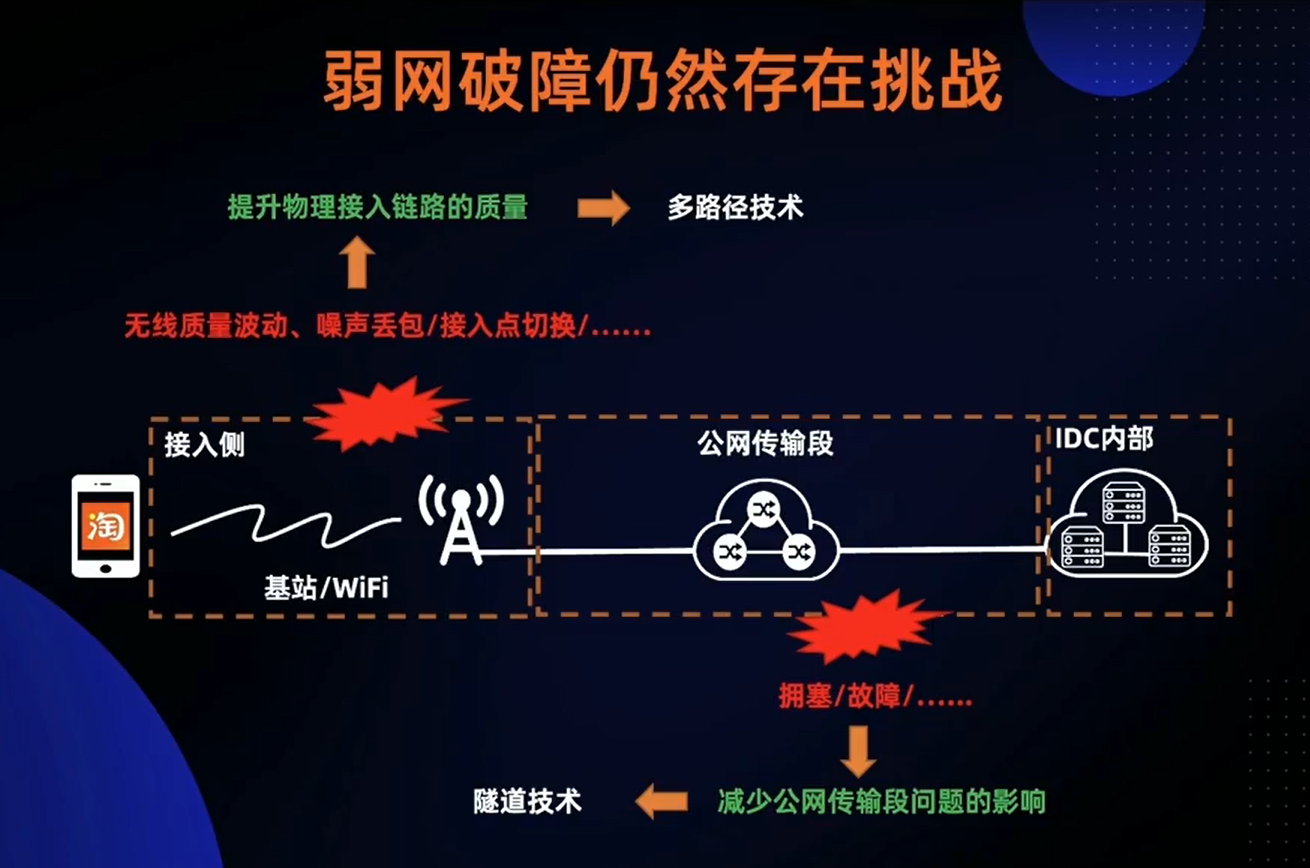 第十七届D2大会（II）