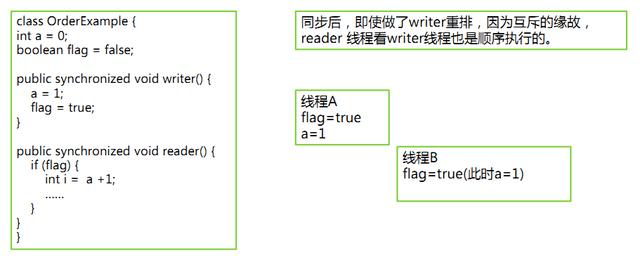 java线程处理同一数据_一次处理大量数据java_java 处理大量数据