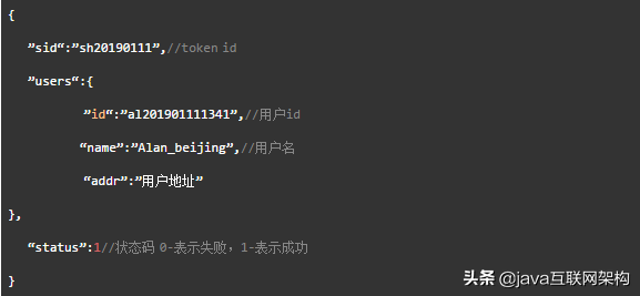 无规矩不成方圆，聊一聊 Spring Boot 中 RESTful 接口设计规范