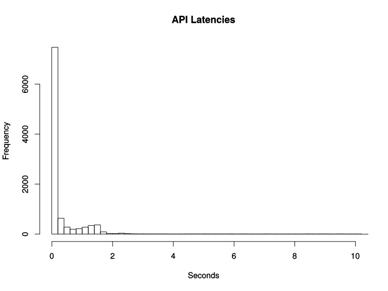 Prometheus Best Practices Summary and Histogram Programmer Sought