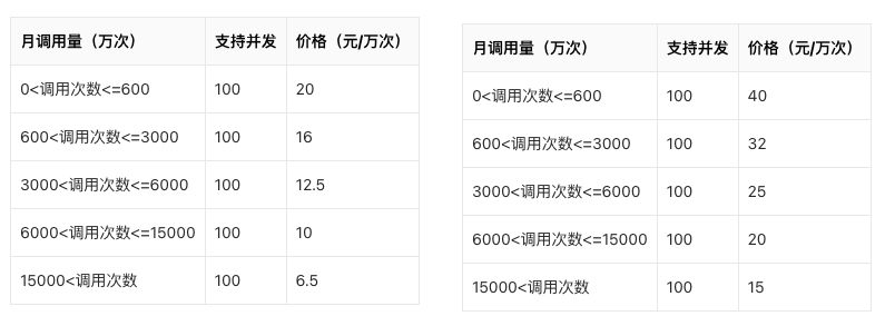 文字转音频价格