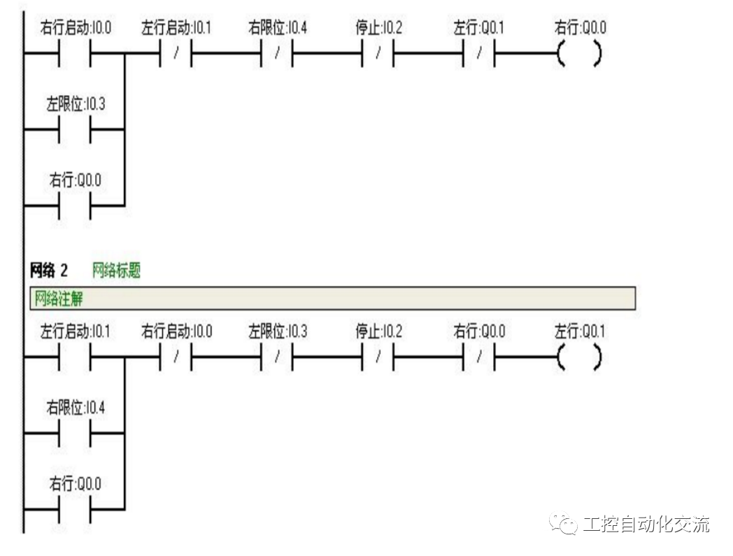 plc自动往返梯形图图片