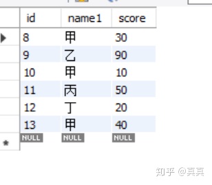 mysql事件里面循环判断_Mysql游标循环实现每行判断累加