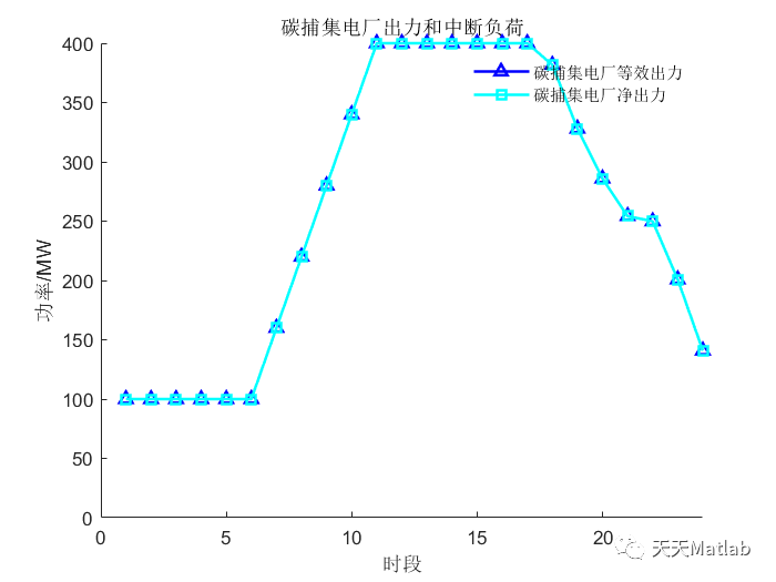 计及电转气协同的含碳捕集与垃圾焚烧虚拟电厂优化调度附Matlab代码和论文复现